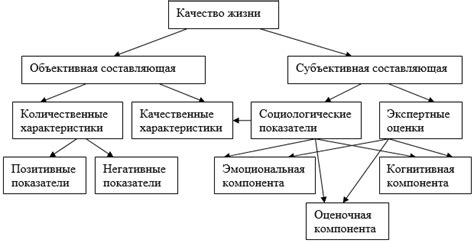 индикаторы качества жизни населения янао